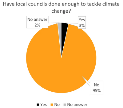 Image courtesy of Dan Boatright councils climate change