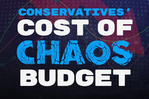 chaos budget