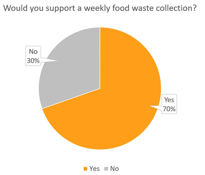 waste