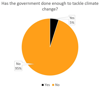 Image courtesy of Dan Boatright government climate change